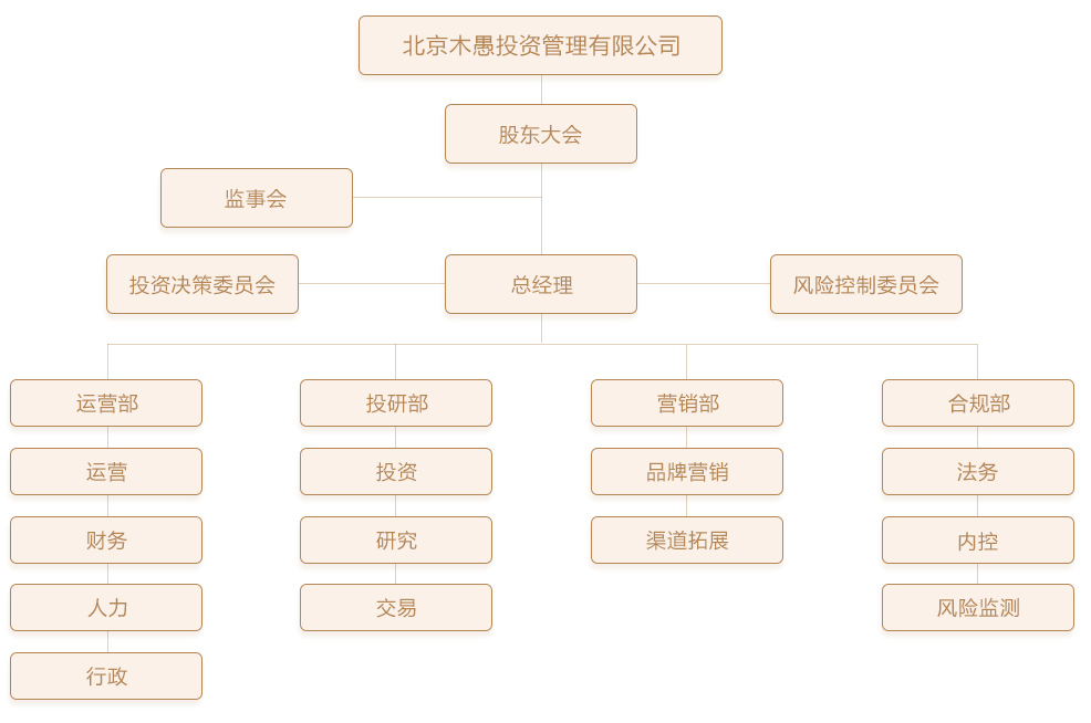 组织架构.jpg